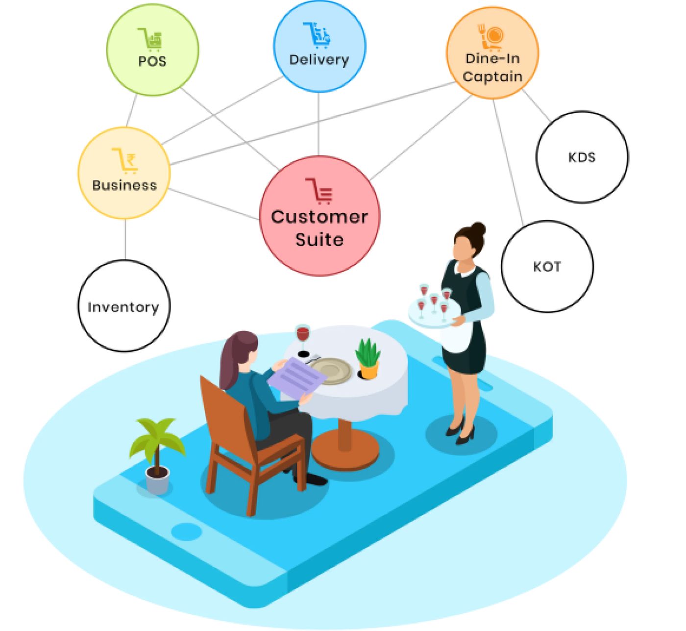 Omnichannel POS, Delivery, and Kitchen Order Backbone Architecture